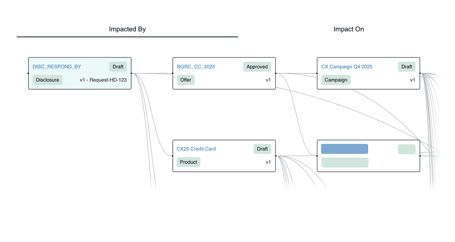 Understand Impact Analysis of Connected Products and Offers