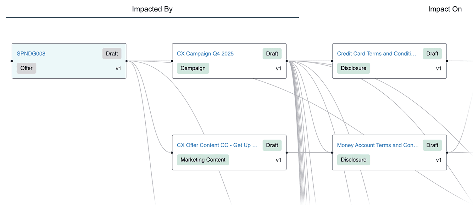 Identify Disclosure Changes across Offers