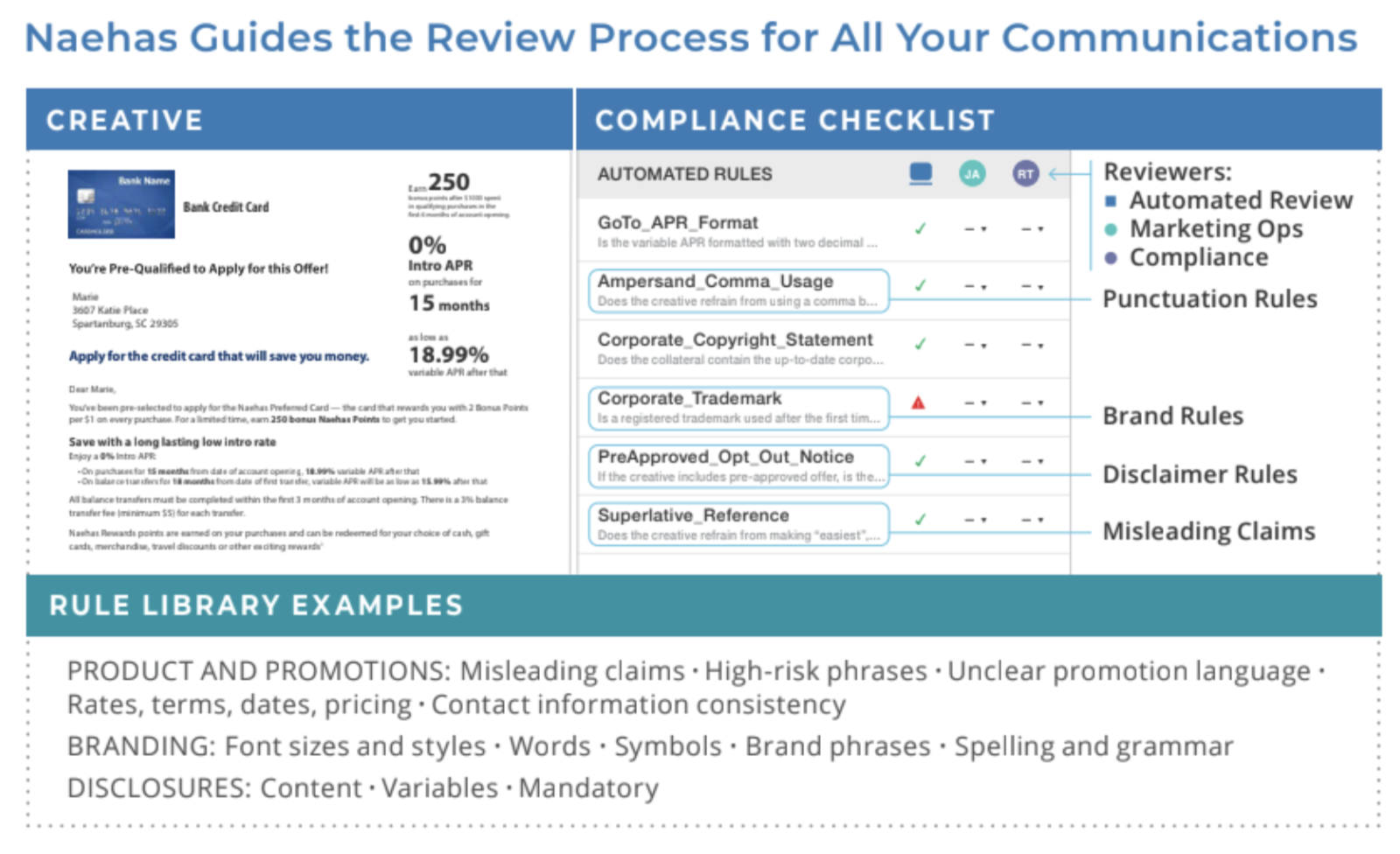 naehas guides the review process for all your communications