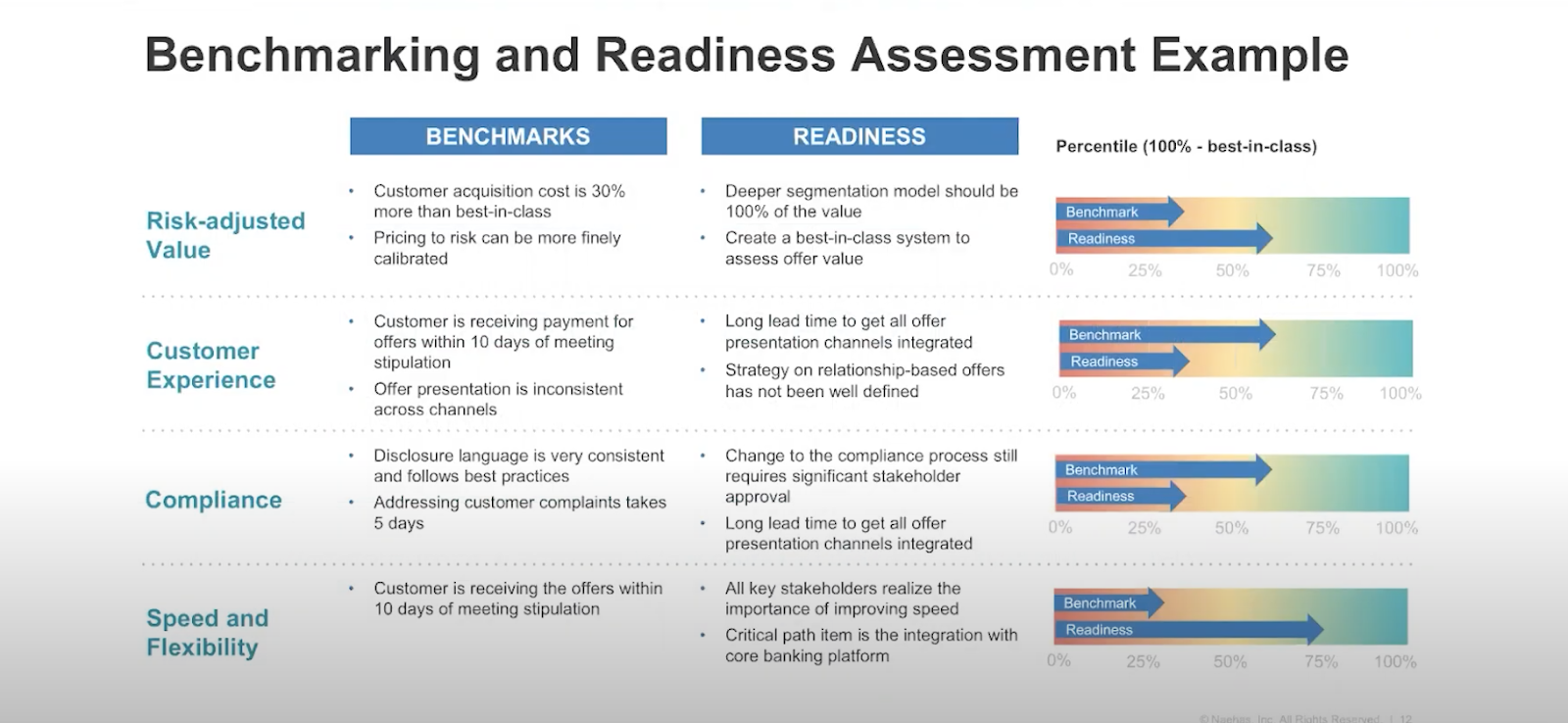 Benchmarking and Readiness Assessment Example